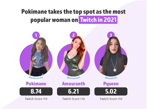 most followed female twitch streamers|Top Female Streamers 2024 